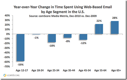 comScore report